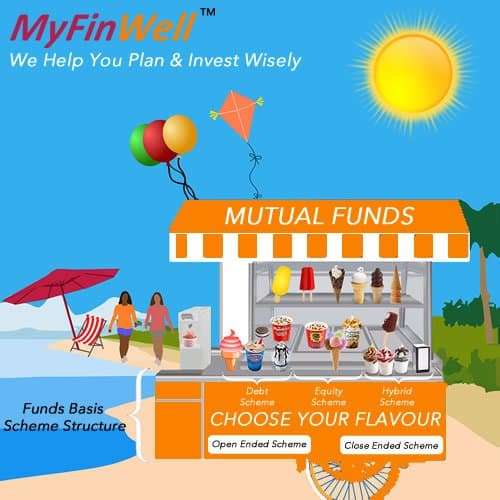 Mutual Funds Scheme Structure